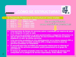 desarrollo profesional osakidetza