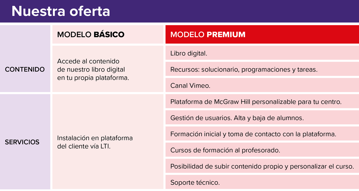 formacion profesional basica online