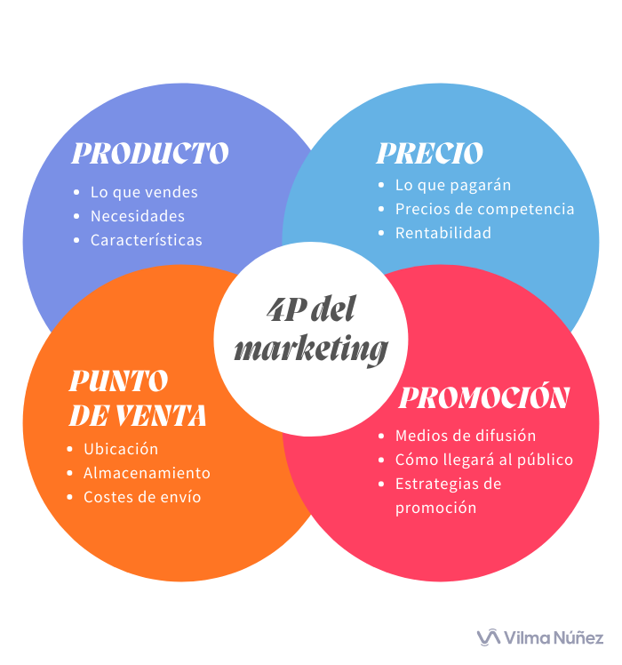 fundamentos de marketing digital google