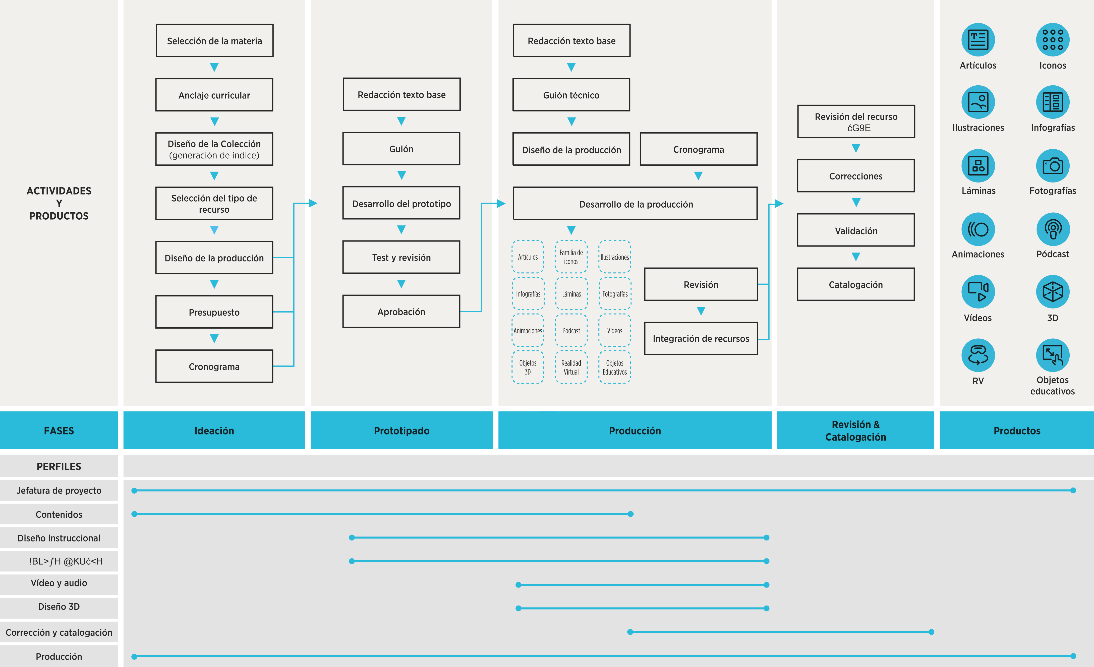 materiales didácticos tradicionales y digitales