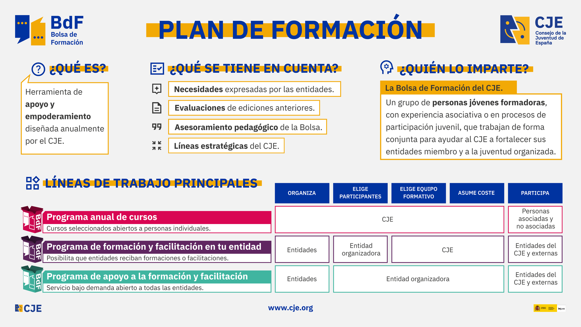 programa de formación