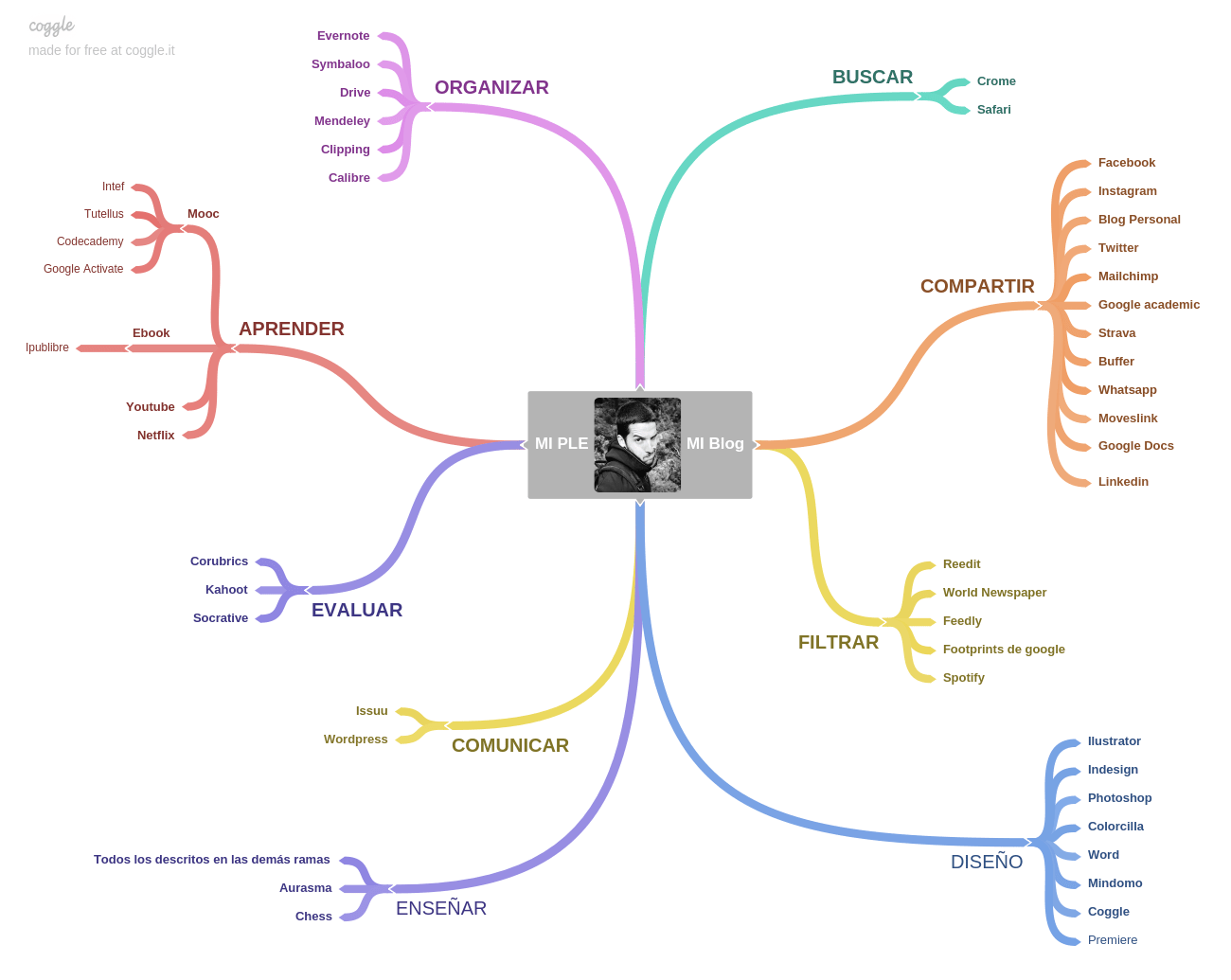 recursos digitales para docentes