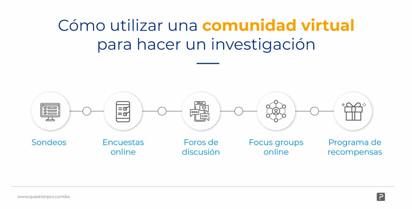 comunidad virtual