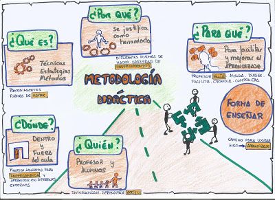 metodologia didáctica