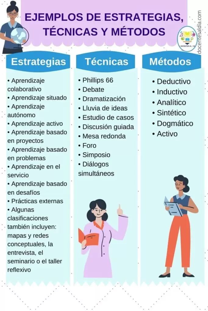metodologias de enseñanza aprendizaje