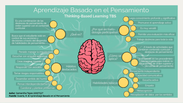 tipos de metodologia de enseñanza