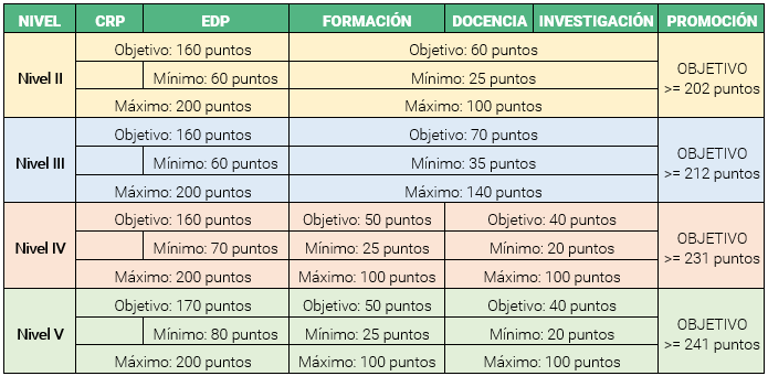 desarrollo profesional ses