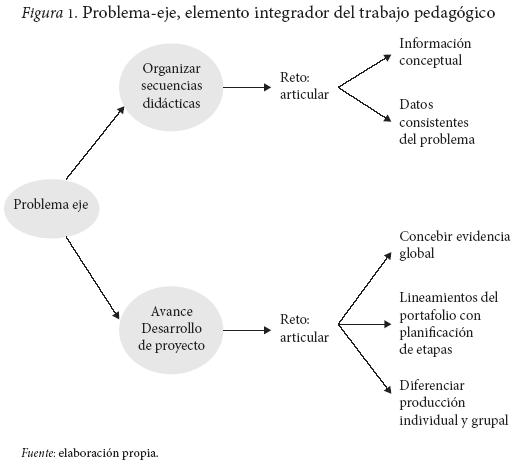 programa de estudio