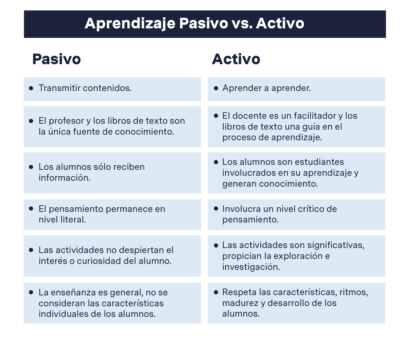metodologia en la enseñanza