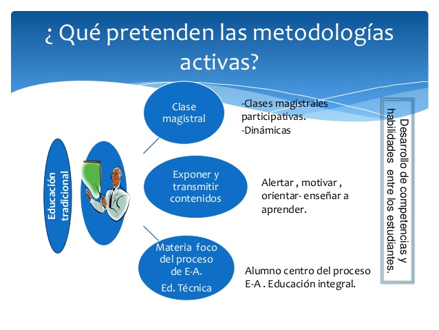 tipos de metodologías de aprendizaje